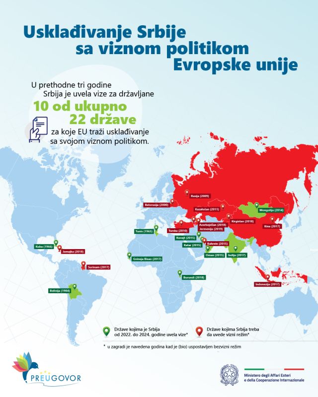 Usklađivanje Srbije sa viznom politikom Evropske unije