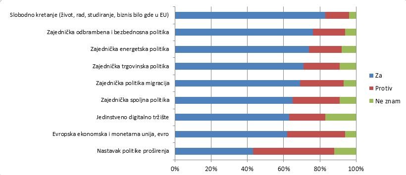 Stavovi građana Evropske unije: poverenje u institucije, najveći strahovi i prioriteti